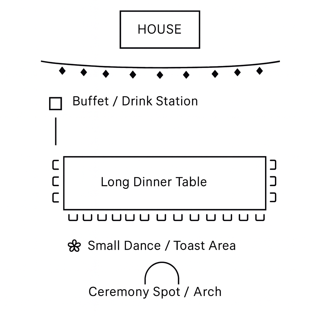 Diagram of backyard layout for a small intimate wedding with one long table and ceremony area.